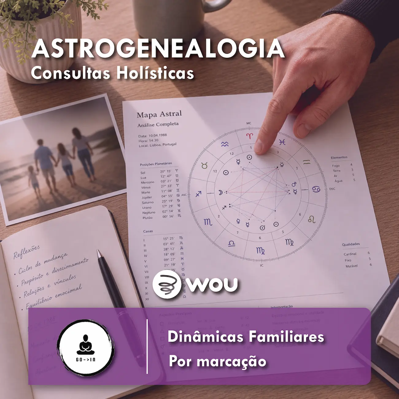 Consulta de Astrogenealogia em Gondomar